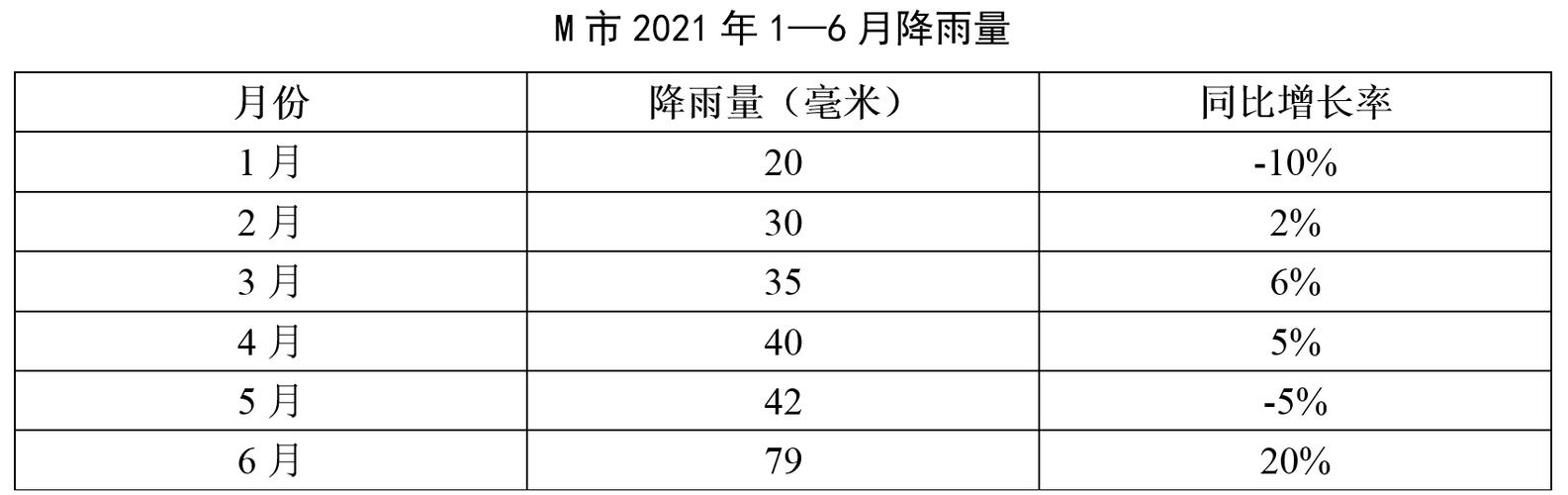 降雨量毫米是按什么时间计算?天气预报中的1mm是多少-图2 降雨量毫米是按什么时间计算?天气预报中的1mm是多少-图2