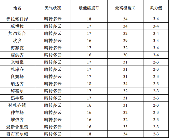 伊犁全年有几个月冷?新疆五月份天气大概多少度-图3 伊犁全年有几个月冷?新疆五月份天气大概多少度-图3