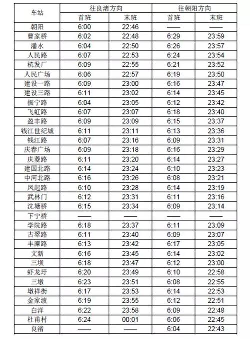 杭州地铁9号线全线开通时间?9月份温度杭州温度是多少-图3 杭州地铁9号线全线开通时间?9月份温度杭州温度是多少-图3