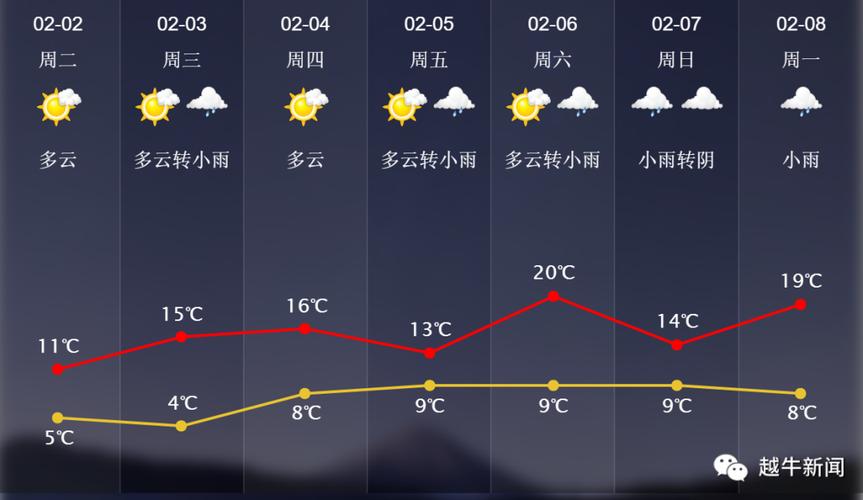 绍兴夏天刮的什么风?浙江绍兴夏天温度最高多少-图1 绍兴夏天刮的什么风?浙江绍兴夏天温度最高多少-图1