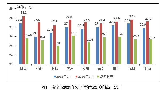 南宁气候?现在广西南宁多少度-图2 南宁气候?现在广西南宁多少度-图2