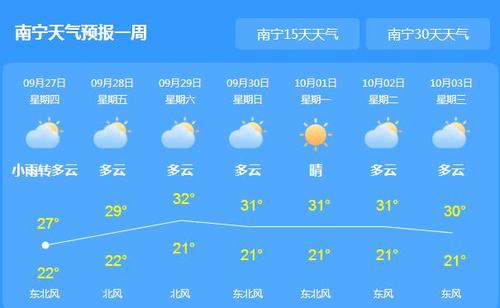 南宁气候?现在广西南宁多少度-图1 南宁气候?现在广西南宁多少度-图1