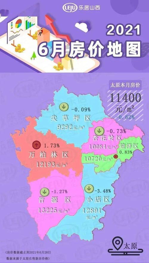 太原6区4县是指什么?太原6月份一般多少度-图1 太原6区4县是指什么?太原6月份一般多少度-图1