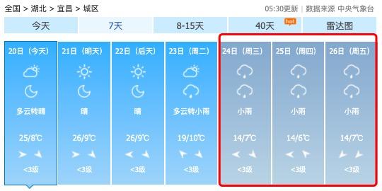 422427是哪里身份证?湖北省仙桃市最高气温是多少-图1 422427是哪里身份证?湖北省仙桃市最高气温是多少-图1