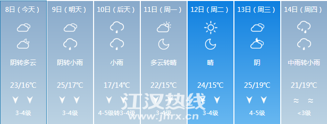 仙桃的气候特点?湖北仙桃天气最冷多少度-图1 仙桃的气候特点?湖北仙桃天气最冷多少度-图1
