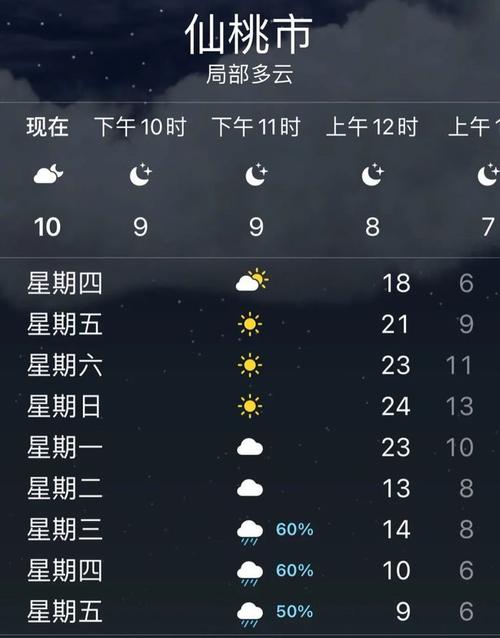 仙桃的气候特点?湖北仙桃天气最冷多少度-图2 仙桃的气候特点?湖北仙桃天气最冷多少度-图2