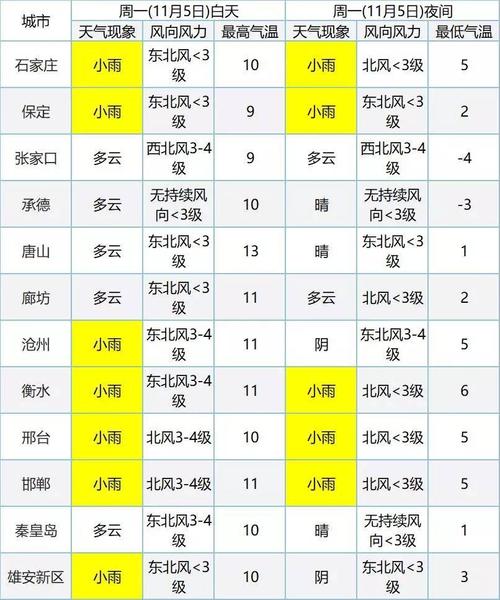 衡水天气预报准吗?衡水天气最高多少度-图1 衡水天气预报准吗?衡水天气最高多少度-图1