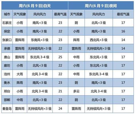 衡水天气预报准吗?衡水天气最高多少度-图2 衡水天气预报准吗?衡水天气最高多少度-图2