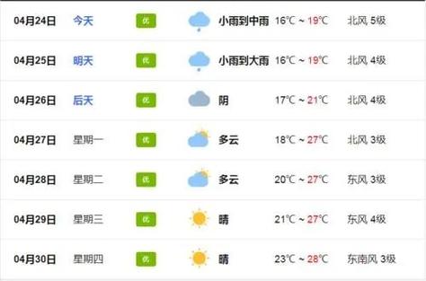 衡水天气预报准吗?衡水天气最高多少度-图3 衡水天气预报准吗?衡水天气最高多少度-图3