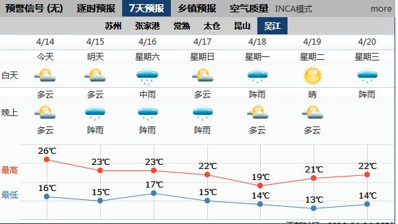 江南的气候怎样?今天吴江最低温度多少-图1 江南的气候怎样?今天吴江最低温度多少-图1