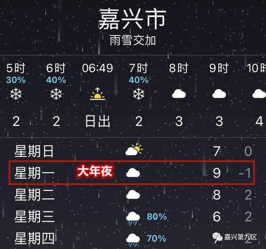嘉兴与杭州哪个气候好？嘉兴的天气是多少度-图1
