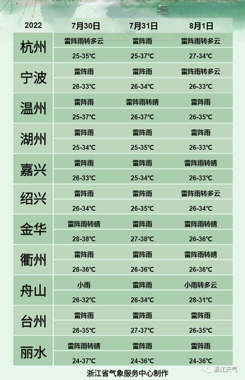 嘉兴与杭州哪个气候好？嘉兴的天气是多少度-图2