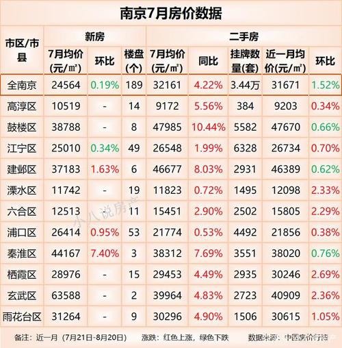 南京海拔高度是多少米?今天南京秦淮区的温度是多少-图1 南京海拔高度是多少米?今天南京秦淮区的温度是多少-图1