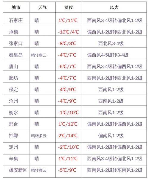 2021年河南什么月份转冬季?后天里面温度是多少-图1 2021年河南什么月份转冬季?后天里面温度是多少-图1