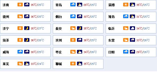 山东八月份有多少度?菏泽历年8月温度是多少-图2 山东八月份有多少度?菏泽历年8月温度是多少-图2