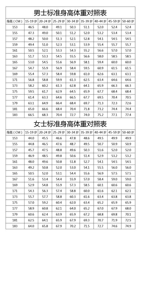 1米71的身高标准体重是多少?身高1.71米标准体重是多少-图3 1米71的身高标准体重是多少?身高1.71米标准体重是多少-图3