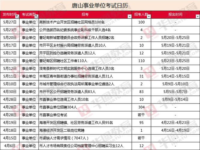 2023年河北小升初考试时间?6月初唐山大概多少度-图2 2023年河北小升初考试时间?6月初唐山大概多少度-图2