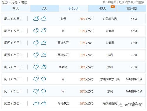 2020年无锡冬季最低温度是多少?无锡市今日温度多少-图2 2020年无锡冬季最低温度是多少?无锡市今日温度多少-图2