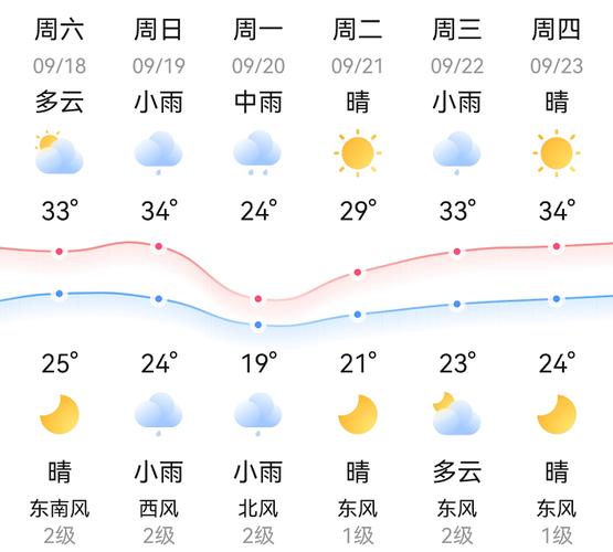 邵阳天气为什么这么热?邵阳最高气温有多少度-图3 邵阳天气为什么这么热?邵阳最高气温有多少度-图3