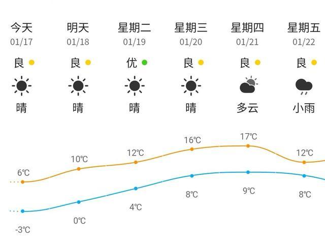 无锡气温何时能回暖?今天温无锡温度是多少-图3 无锡气温何时能回暖?今天温无锡温度是多少-图3