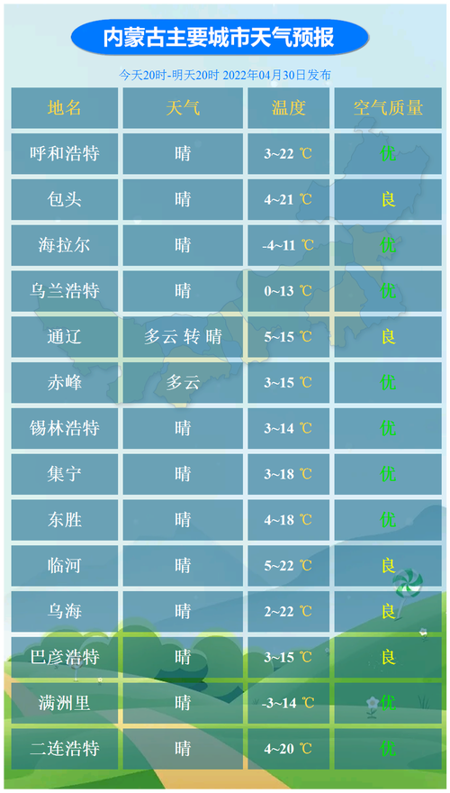 赤峰温度全年最低是多少度?赤峰市最低温度是多少-图1 赤峰温度全年最低是多少度?赤峰市最低温度是多少-图1