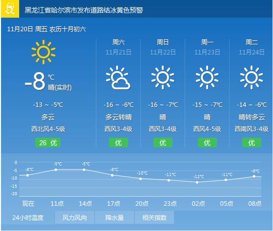 东北属于哪里有几个省?鸡西天气最冷时候多少度-图2 东北属于哪里有几个省?鸡西天气最冷时候多少度-图2