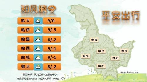 黑龙江气候最好的县市?黑龙江鸡西最低气温达到多少-图1 黑龙江气候最好的县市?黑龙江鸡西最低气温达到多少-图1