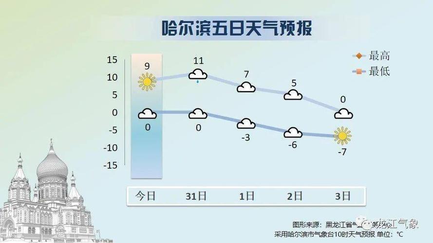 黑龙江气候最好的县市?黑龙江鸡西最低气温达到多少-图3 黑龙江气候最好的县市?黑龙江鸡西最低气温达到多少-图3