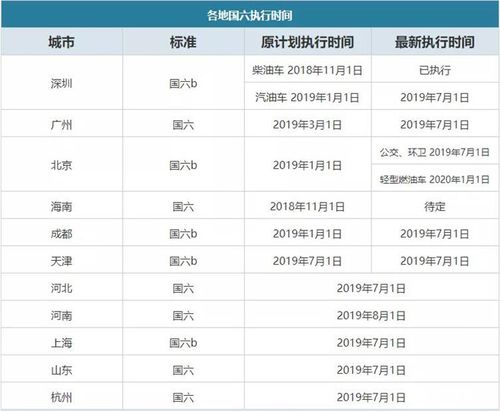 2023年7月1号实施国六的城市有哪些?周口到潍坊车票多少钱-图3 2023年7月1号实施国六的城市有哪些?周口到潍坊车票多少钱-图3