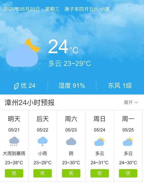 福建漳州冬天一般多少温度?福建漳州三月份气温大概多少-图2 福建漳州冬天一般多少温度?福建漳州三月份气温大概多少-图2