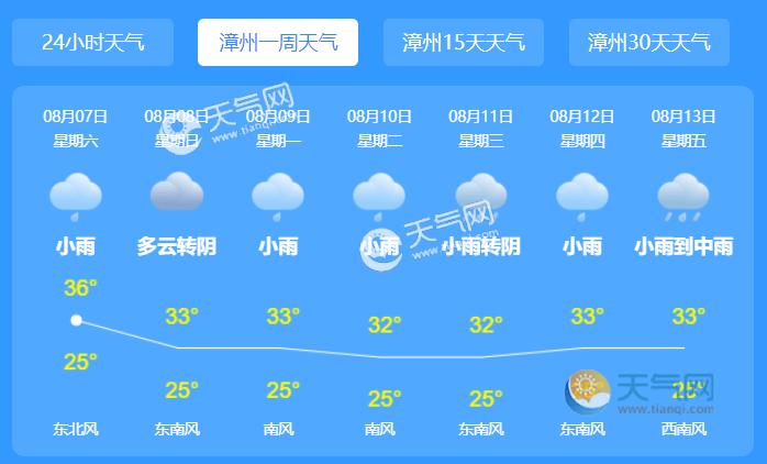 福建漳州冬天一般多少温度?福建漳州三月份气温大概多少-图1 福建漳州冬天一般多少温度?福建漳州三月份气温大概多少-图1