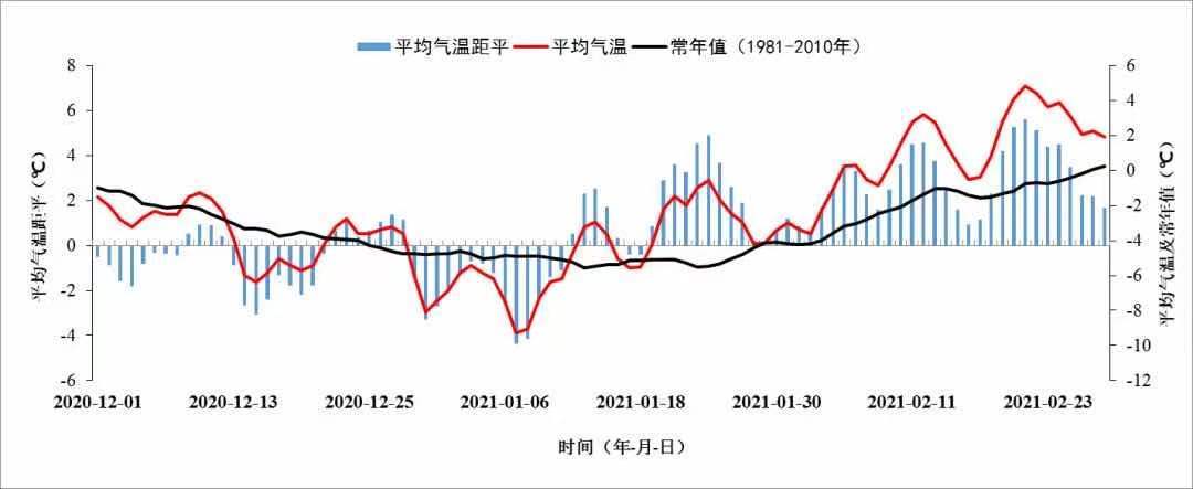 2020年冬天温度大概多少度?2020年6月1号温度是多少-图1 2020年冬天温度大概多少度?2020年6月1号温度是多少-图1
