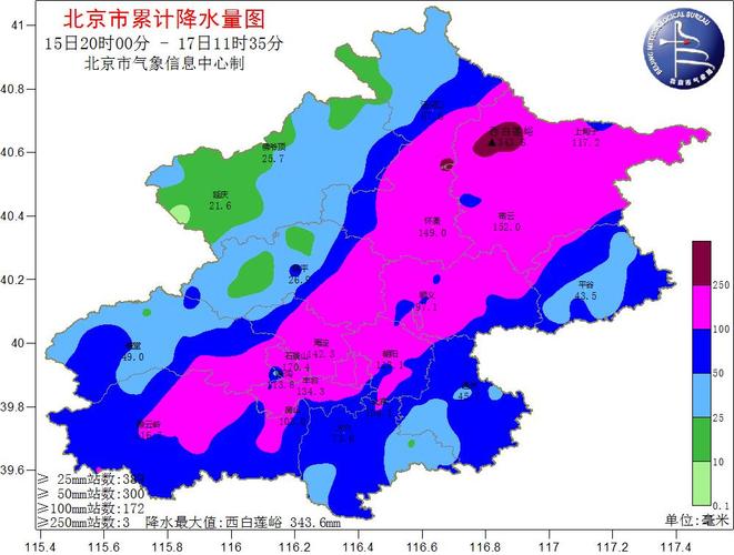 怀柔气候特点?今天昌平气温多少度-图1 怀柔气候特点?今天昌平气温多少度-图1