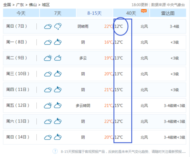 阳江冬天最冷多少度?广东阳江今天多少度-图3 阳江冬天最冷多少度?广东阳江今天多少度-图3