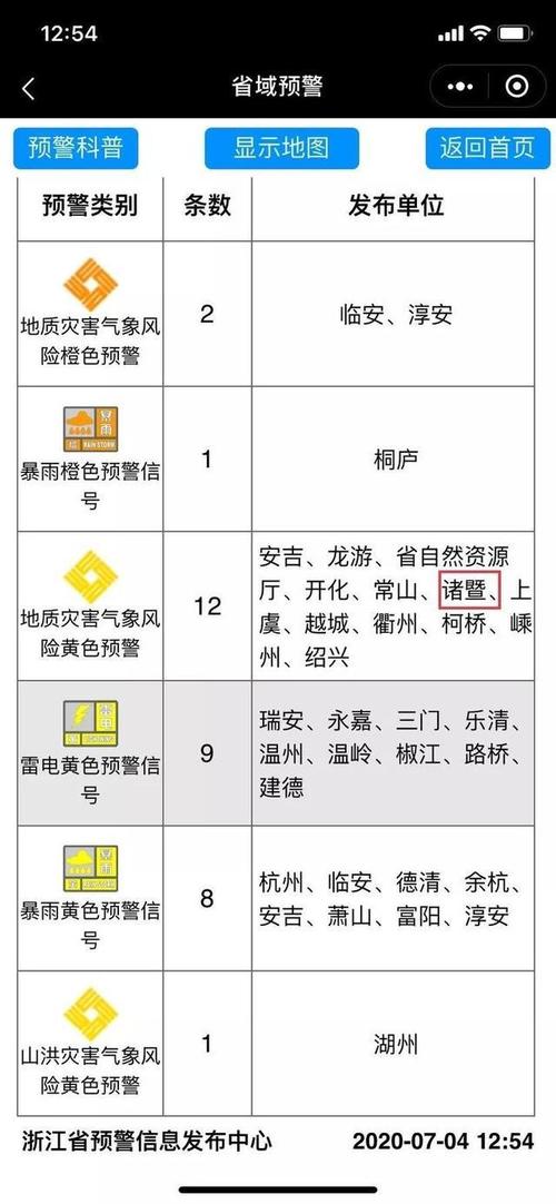 可以预警的突发事件四个等级分别标示哪种颜色?黄色预警多少级-图3 可以预警的突发事件四个等级分别标示哪种颜色?黄色预警多少级-图3