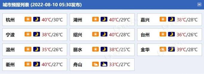 三月份外界温度是多少?三月份浙江温度大概是多少-图2 三月份外界温度是多少?三月份浙江温度大概是多少-图2