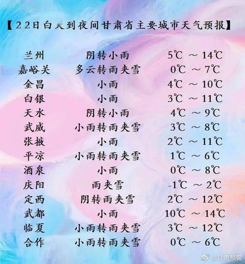 2021年冬天预计甘肃最低温度是多少?甘肃最低温多少度-图2 2021年冬天预计甘肃最低温度是多少?甘肃最低温多少度-图2