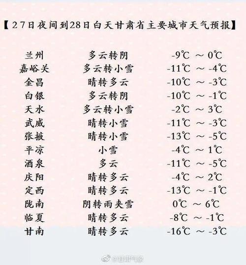 2021年冬天预计甘肃最低温度是多少?甘肃最低温多少度-图1 2021年冬天预计甘肃最低温度是多少?甘肃最低温多少度-图1