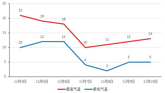 2020年一月温度?2020年11月4日气温多少度-图2 2020年一月温度?2020年11月4日气温多少度-图2