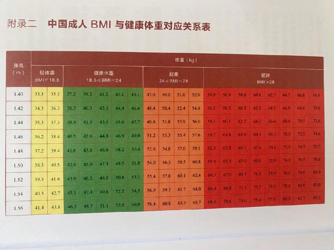 168bmi正常吗?168高重124斤BMI是多少-图3 168bmi正常吗?168高重124斤BMI是多少-图3