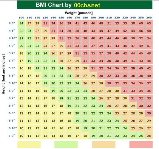 168bmi正常吗?168高重124斤BMI是多少-图2 168bmi正常吗?168高重124斤BMI是多少-图2
