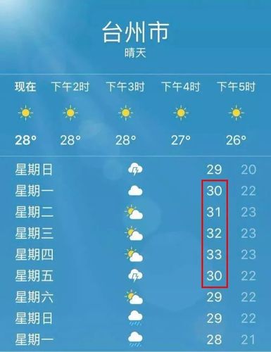 7月份海边温度高吗?台州一年最低温度是多少-图1 7月份海边温度高吗?台州一年最低温度是多少-图1