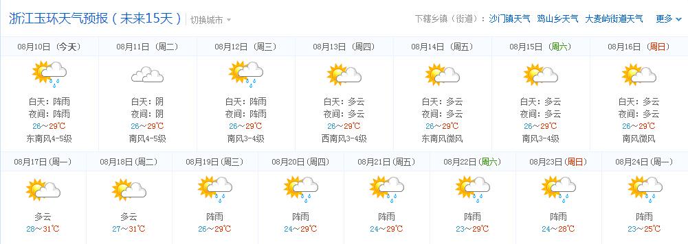 台州市高温巳有多少天了？台州常年气温多少度-图2