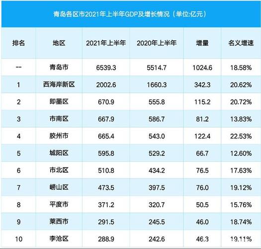 2021年青岛供冷天数?青岛11月份温度大概多少-图2 2021年青岛供冷天数?青岛11月份温度大概多少-图2
