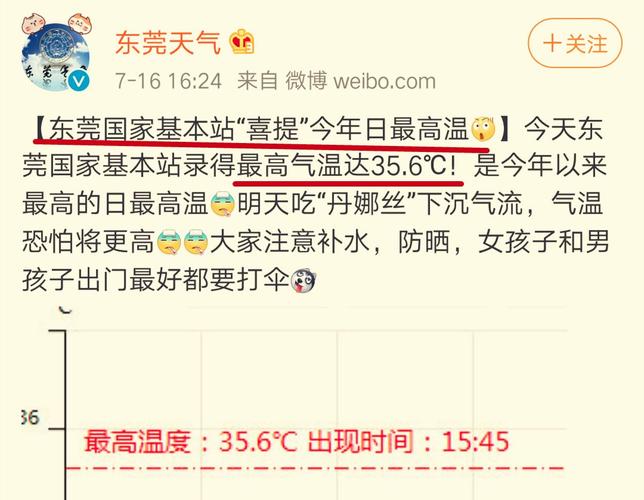 东莞最高温度是多少度?东莞温度最高是多少-图2 东莞最高温度是多少度?东莞温度最高是多少-图2