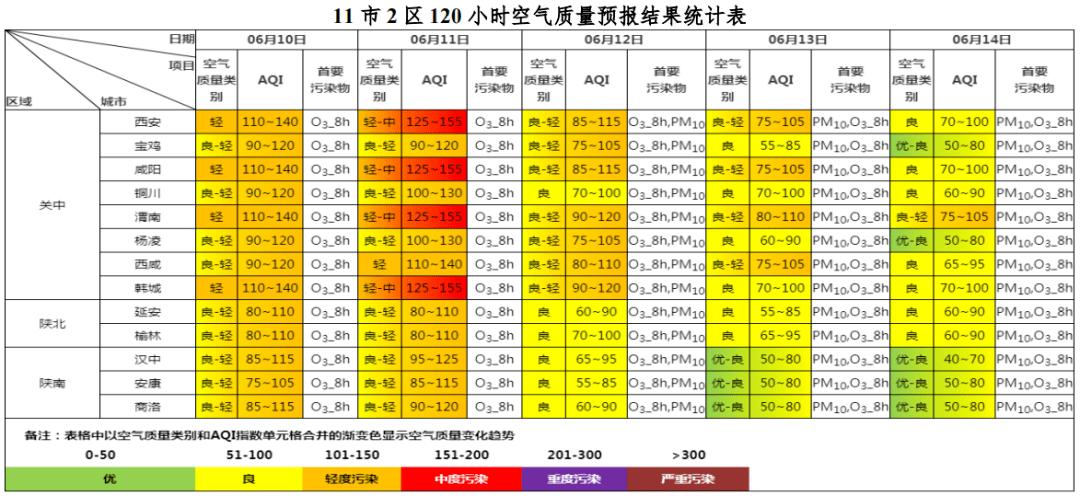空气质量标准范围多少正常?的空气质量指数是多少-图1 空气质量标准范围多少正常?的空气质量指数是多少-图1