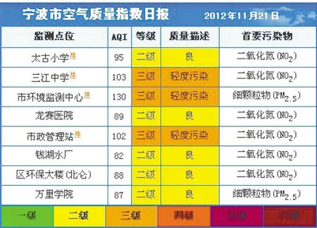 空气质量标准范围多少正常?的空气质量指数是多少-图2 空气质量标准范围多少正常?的空气质量指数是多少-图2
