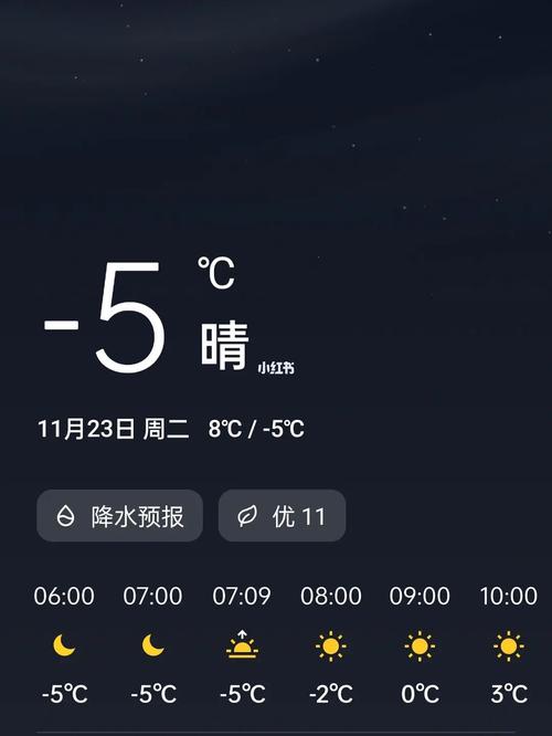 长治在全国气候温度排名?沁源冬天零下多少度-图3 长治在全国气候温度排名?沁源冬天零下多少度-图3