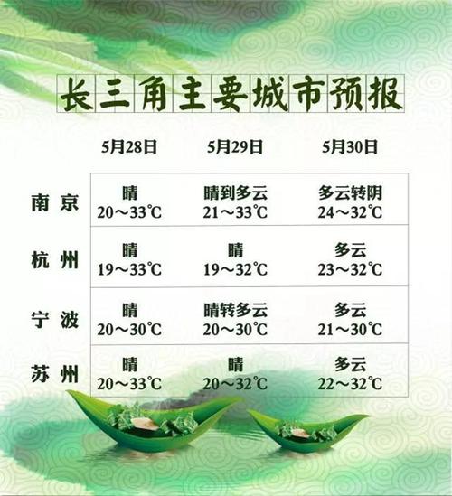 关于湖南端午节的地方特色?湖南端午节一般气温多少度-图3 关于湖南端午节的地方特色?湖南端午节一般气温多少度-图3