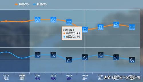 昆明一年四季空气湿度多少?昆明空气指数是多少-图3 昆明一年四季空气湿度多少?昆明空气指数是多少-图3